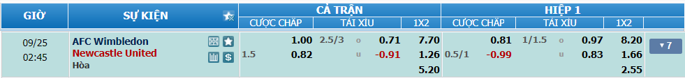 Tỉ lệ kèo Wimbledon vs Newcastle nhan-dinh-soi-keo-wimbledon-vs-newcastle-luc-01h45-ngay-25-9-2024-2