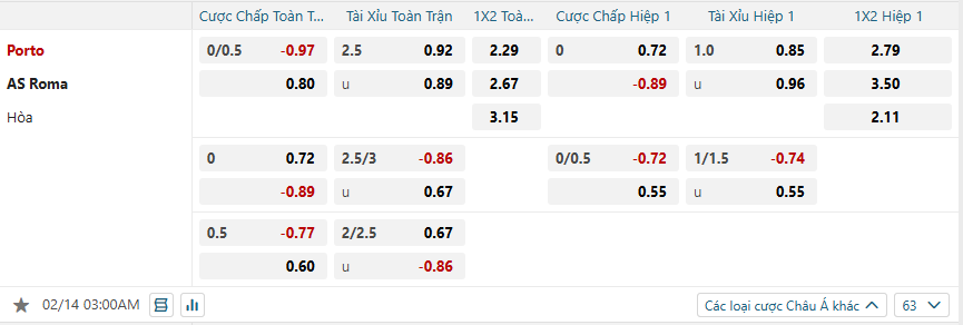 nhan-dinh-soi-keo-fc-porto-vs-as-roma-luc-03h00-ngay-14-2-2025-2