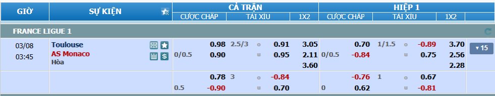 nhan-dinh-soi-keo-toulouse-vs-monaco-luc-02h45-ngay-8-3-2025-2