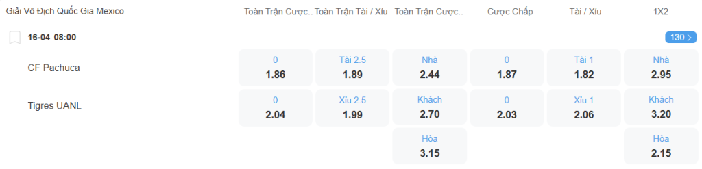 nhan-dinh-soi-keo-pachuca-vs-tigres-luc-08h30-ngay-16-4-2025-2