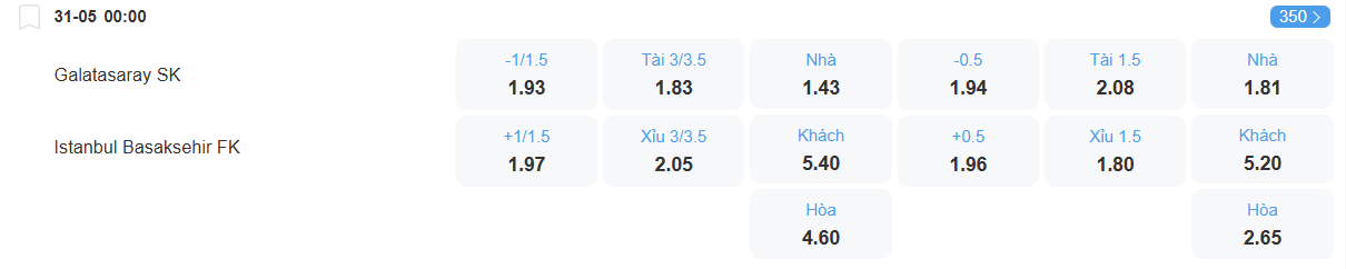 nhan-dinh-soi-keo-galatasaray-vs-basaksehir-luc-00h00-ngay-31-5-2025-2