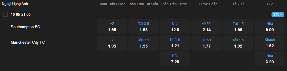 Tỷ lệ kèo Southampton vs Manchester City nhan-dinh-soi-keo-southampton-vs-manchester-city-luc-21h00-ngay-10-5-2025-2