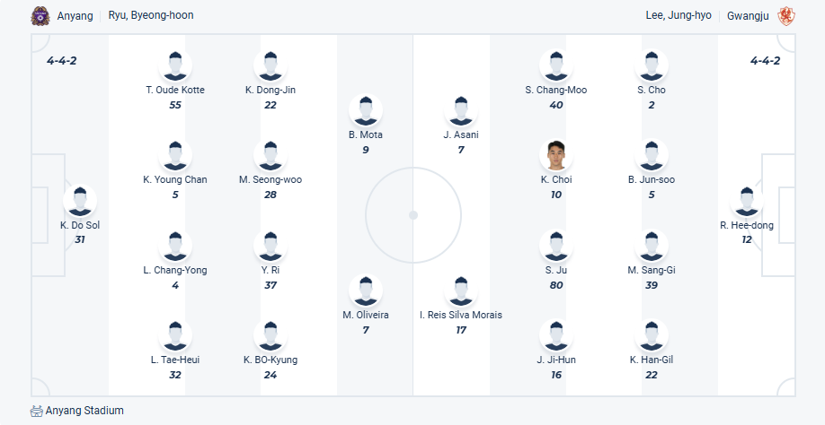 nhan-dinh-soi-keo-anyang-vs-gwangju-luc-17h00-ngay-28-6-2025-3