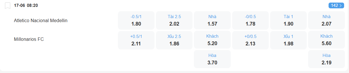 nhan-dinh-soi-keo-atletico-nacional-vs-millonarios-luc-08h20-ngay-17-6-2025-2