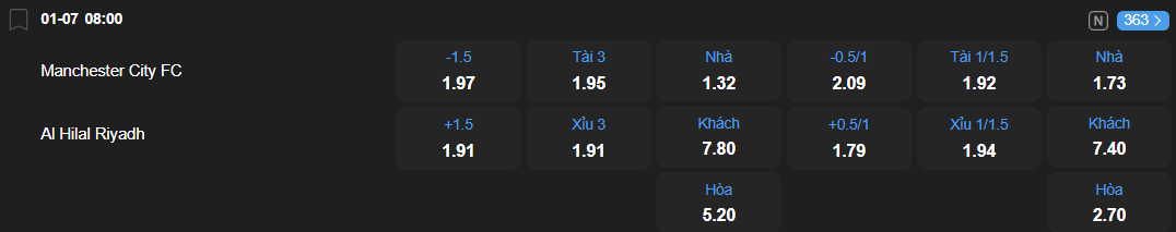 nhan-dinh-soi-keo-manchester-city-vs-al-hilal-luc-08h00-ngay-1-7-2025-2
