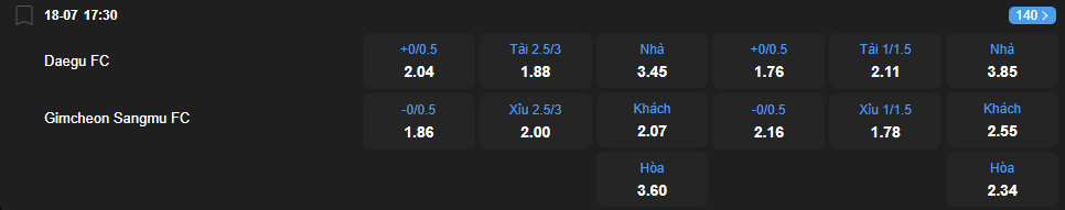 nhan-dinh-soi-keo-daegu-vs-gimcheon-luc-17h30-ngay-18-7-2025-2