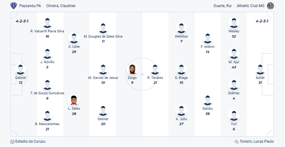 nhan-dinh-soi-keo-paysandu-vs-athletic-club-luc-07h00-ngay-29-7-2025-3