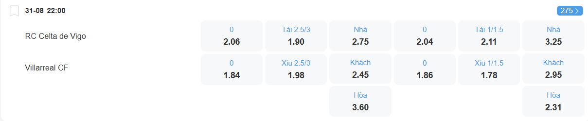 nhan-dinh-soi-keo-celta-vigo-vs-villarreal-luc-22h00-ngay-31-8-2025-2