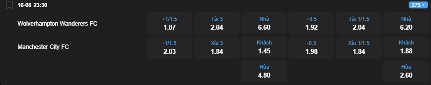 nhan-dinh-soi-keo-wolverhampton-vs-manchester-city-luc-23h30-ngay-16-8-2025-2
