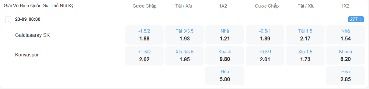 Tỉ lệ kèo Galatasaray vs Konyaspor nhan-dinh-soi-keo-galatasaray-vs-konyaspor-luc-00h00-ngay-23-9-2025-2
