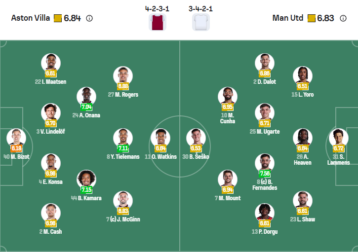 nhan-dinh-soi-keo-aston-villa-vs-manchester-united-luc-23h30-ngay-21-12-2025-3