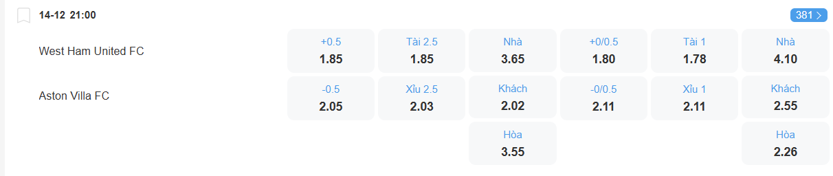 nhan-dinh-soi-keo-west-ham-vs-aston-villa-luc-21h00-ngay-14-12-2025-2