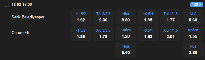 nhan-dinh-soi-keo-serikspor-vs-corum-luc-18h30-ngay-18-2-2026-2