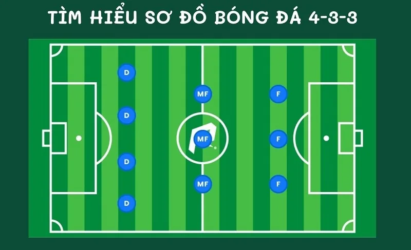 Sơ đồ 4 3 3: Phân tích chiến thuật bóng đá và phương thức vận hành