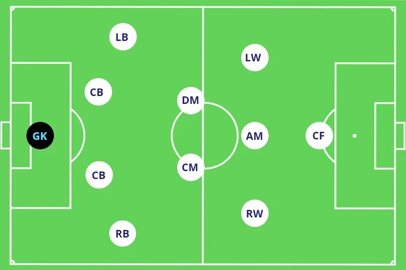Tìm hiểu sơ đồ 4 2 3 1 và bí quyết vận hành chiến thuật đỉnh cao